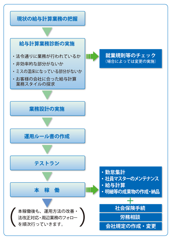 �����܂ł̗���